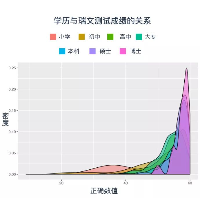 90%微基因用户在这个测试中成绩优秀