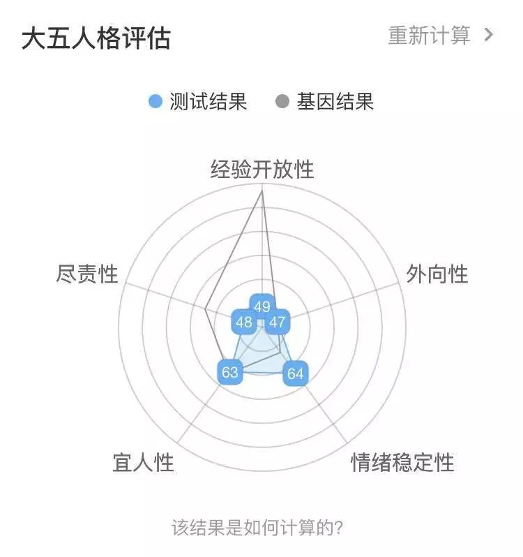 90%微基因用户在这个测试中成绩优秀