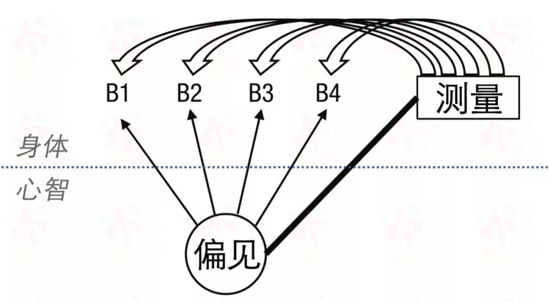 什么是内隐偏见？