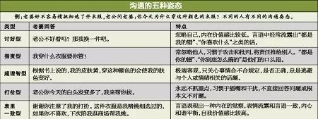 五个人格类型，解密萨提亚沟通模式魅力