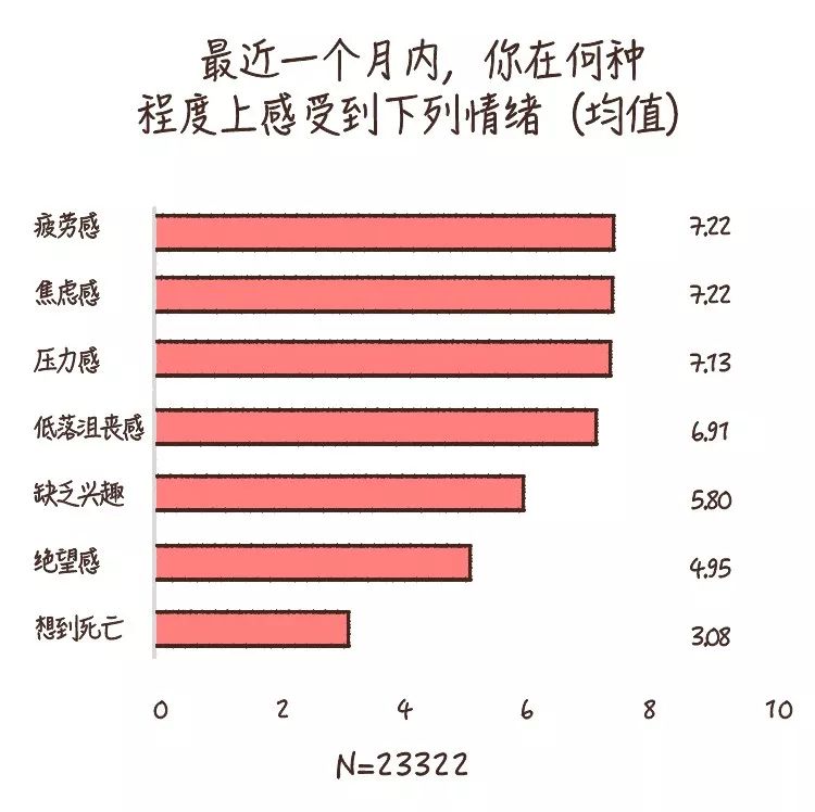 做到这6条，你的心理健康水平就不会差