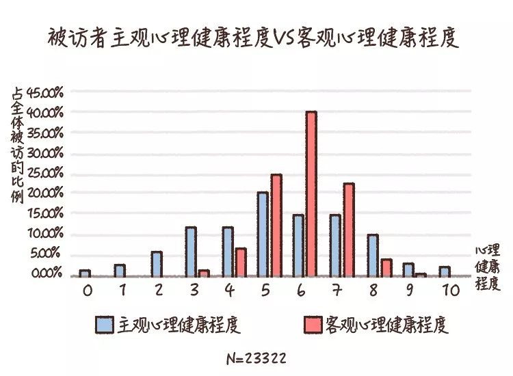 做到这6条，你的心理健康水平就不会差