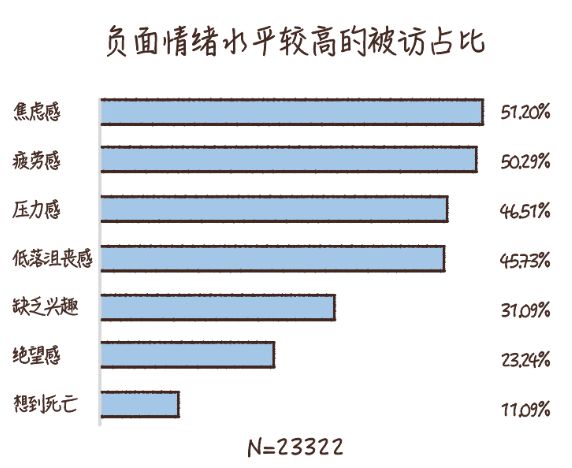 做到这6条，你的心理健康水平就不会差