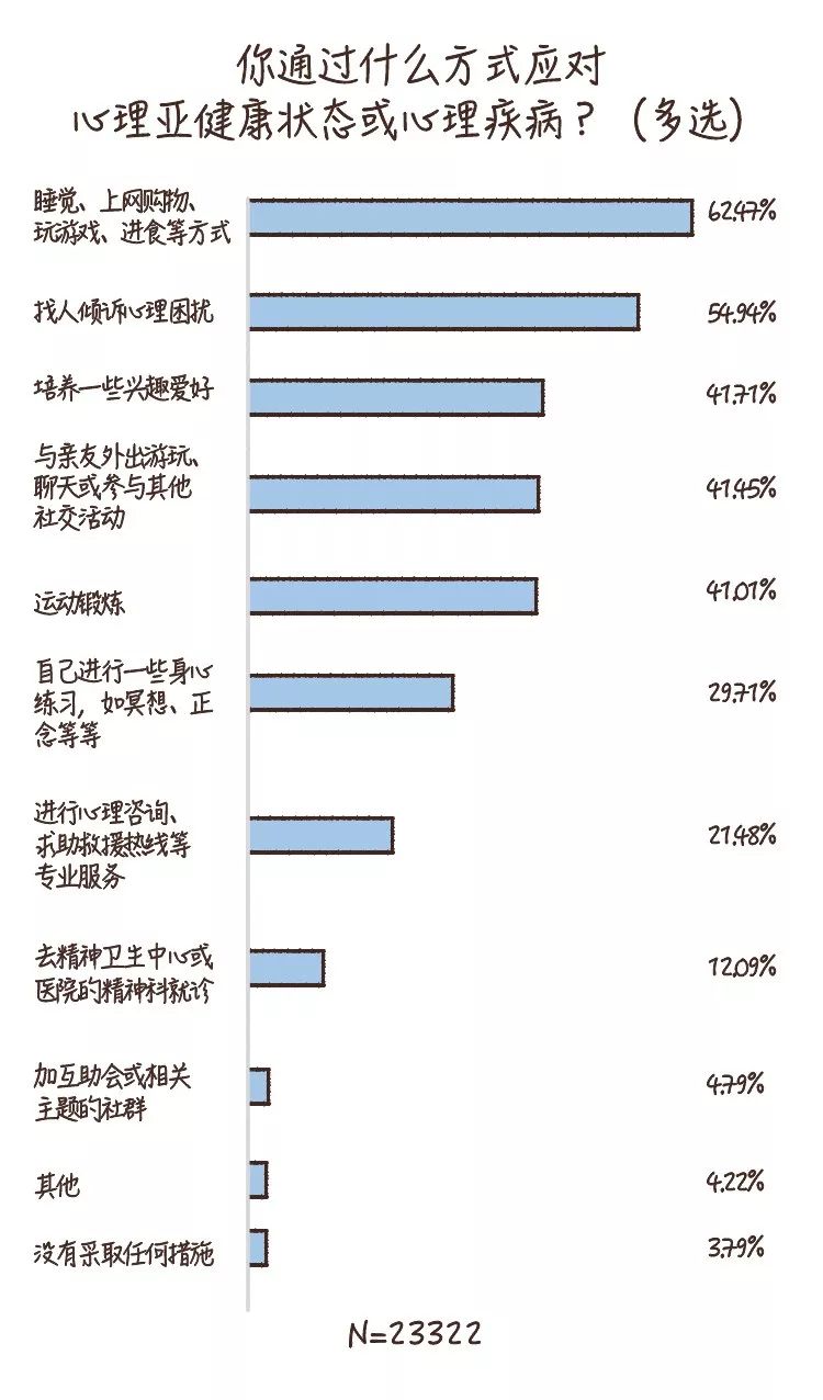 做到这6条，你的心理健康水平就不会差