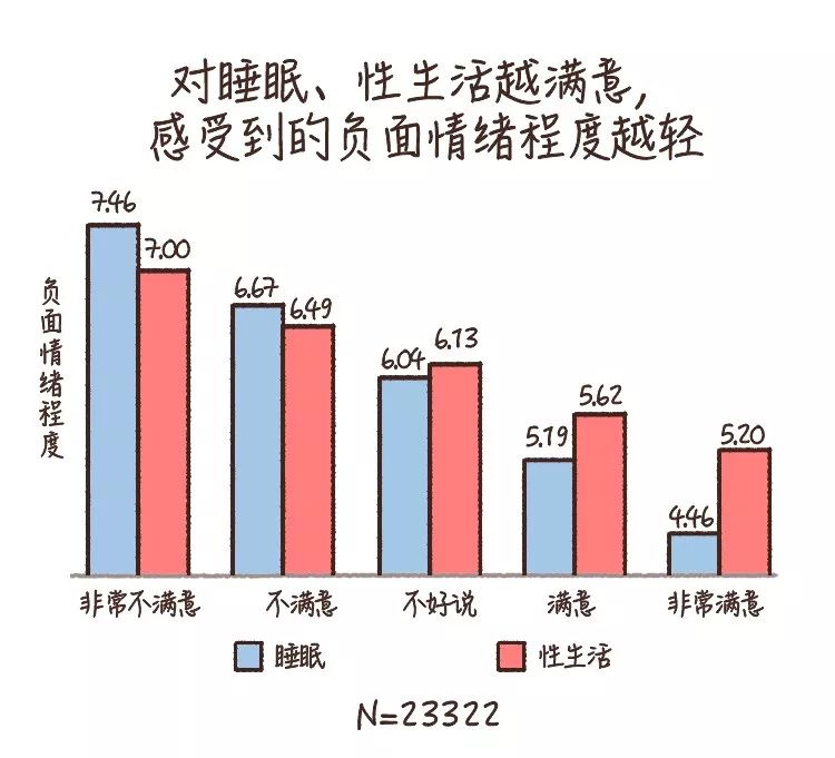 做到这6条，你的心理健康水平就不会差