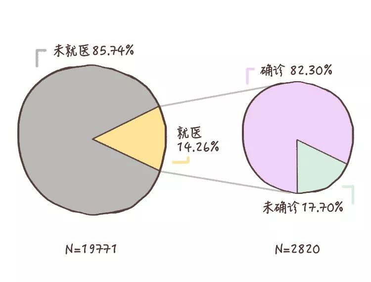 做到这6条，你的心理健康水平就不会差