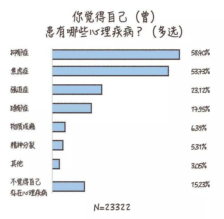 做到这6条，你的心理健康水平就不会差