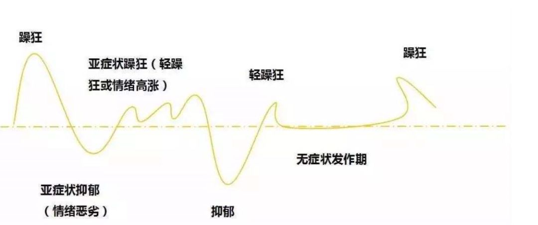 听说过躁郁症吗：情绪上的致命过山车