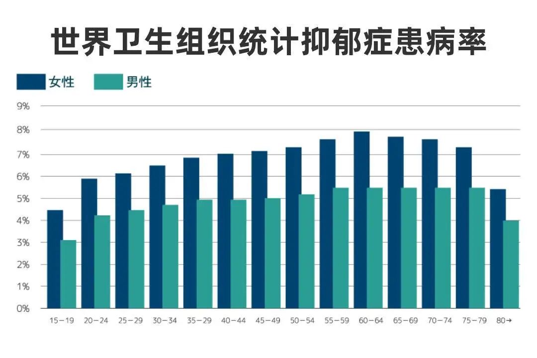 性特色主义抑郁症