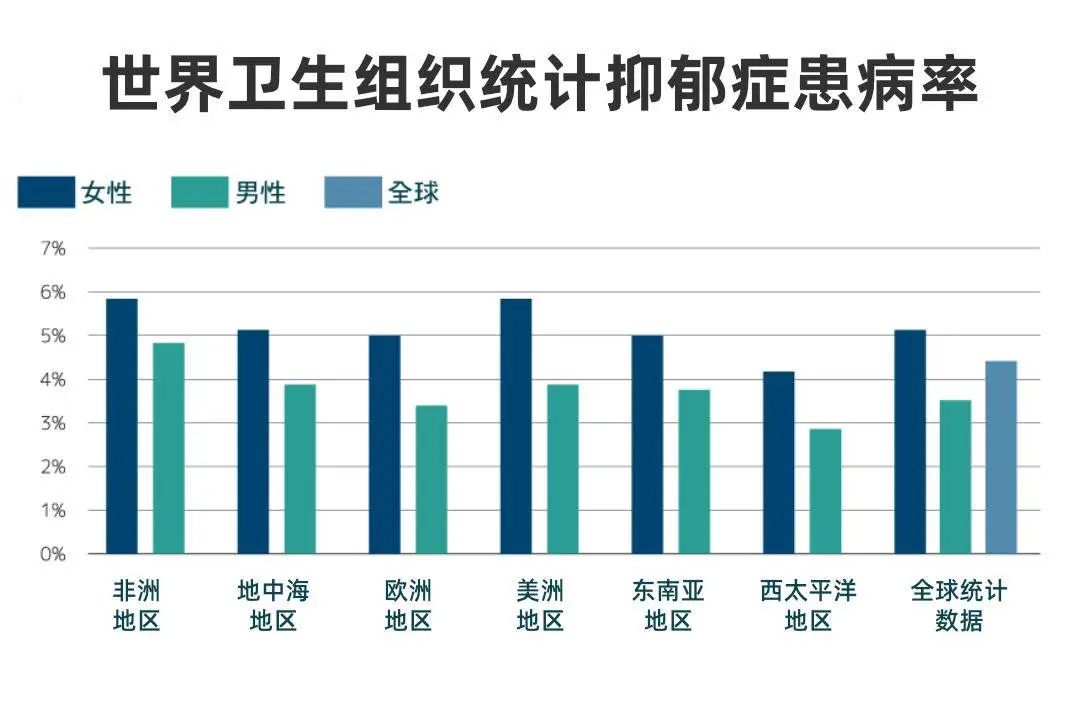 性特色主义抑郁症