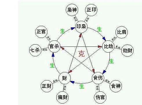 这五个维度决定了你的社会阶层