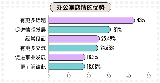 科普：90后真实的婚恋情感观到底是什么样的？