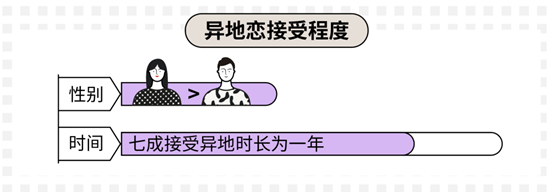 科普：90后真实的婚恋情感观到底是什么样的？