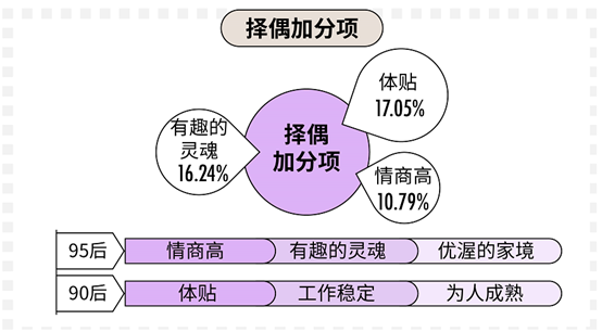 科普：90后真实的婚恋情感观到底是什么样的？