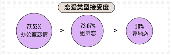 科普：90后真实的婚恋情感观到底是什么样的？