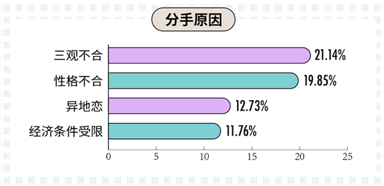 科普：90后真实的婚恋情感观到底是什么样的？