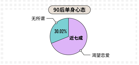 科普：90后真实的婚恋情感观到底是什么样的？