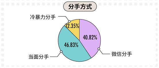 科普：90后真实的婚恋情感观到底是什么样的？