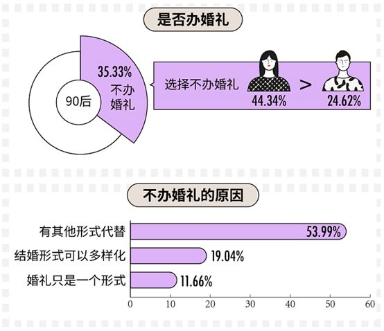 科普：90后真实的婚恋情感观到底是什么样的？