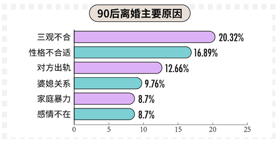 科普：90后真实的婚恋情感观到底是什么样的？