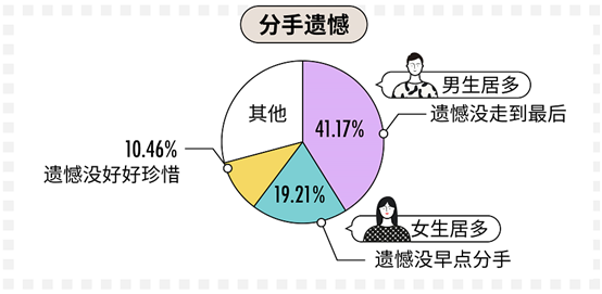 科普：90后真实的婚恋情感观到底是什么样的？