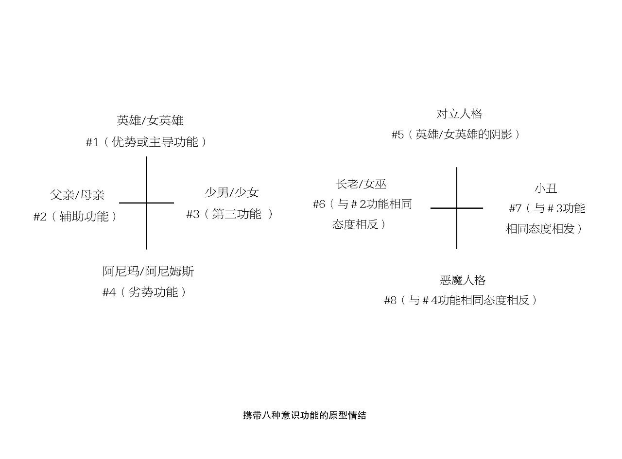 人格类型如何决定了你的命运？