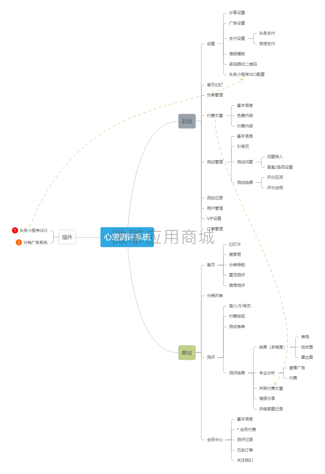 在线心理测评系统，心理测试源码微信小程序版分享