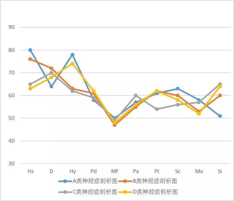 明尼苏达多相人格测验（MMPI）