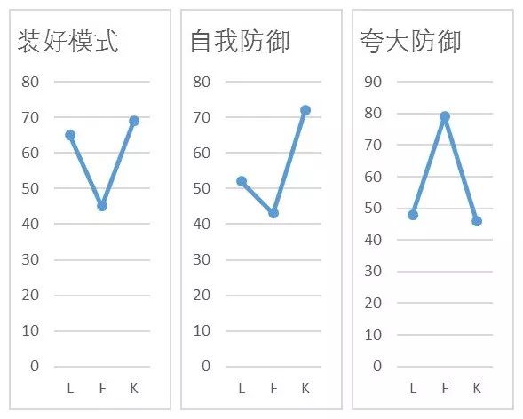 明尼苏达多相人格测验（MMPI）