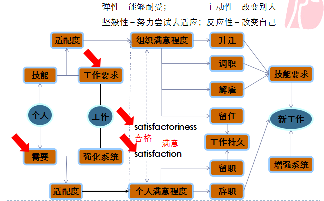 疫情下求职行动力提升和职场适应