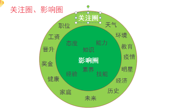 疫情下求职行动力提升和职场适应