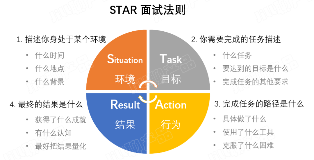 疫情下求职行动力提升和职场适应