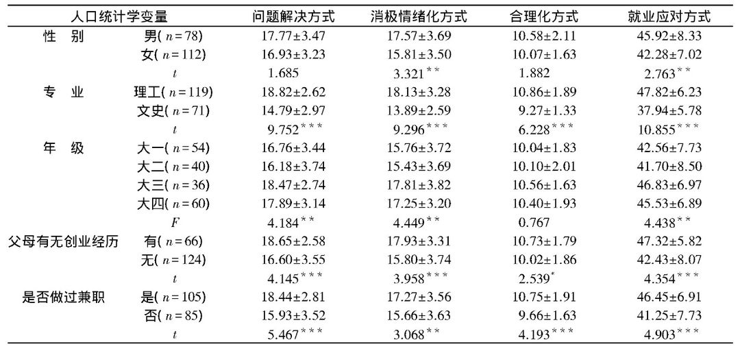 为什么大学生需要上创业基础课