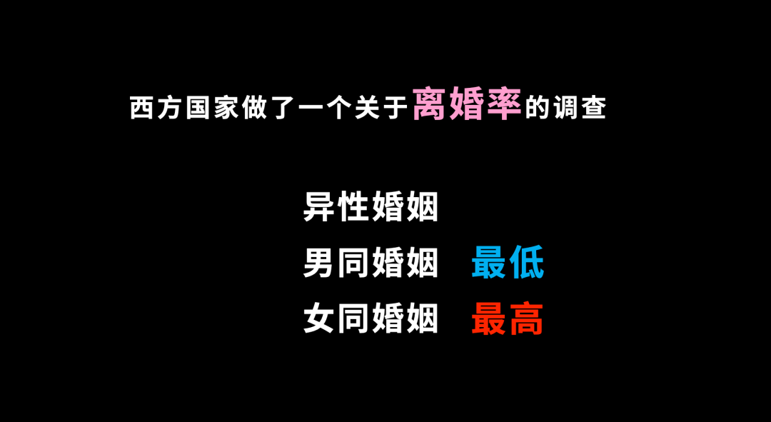 异性婚姻、男同婚姻和女同婚姻，哪个离婚率最高