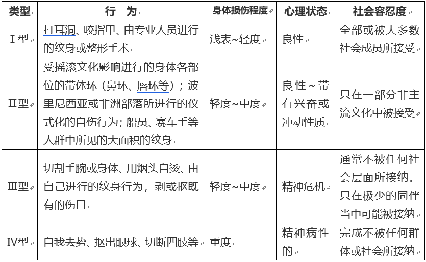 关注自伤自残，为了活着，无声呐喊