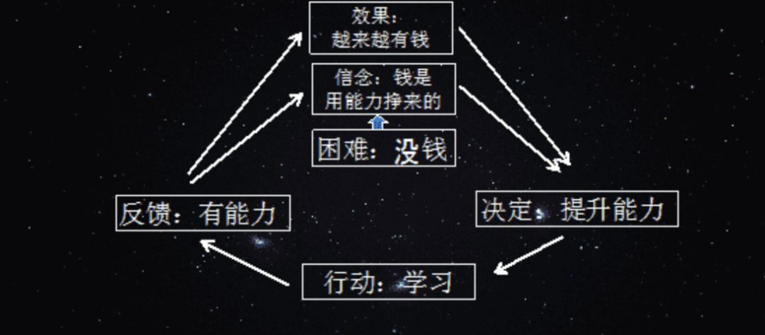 为了300块，连命都不要了、没穷过你是不会懂的