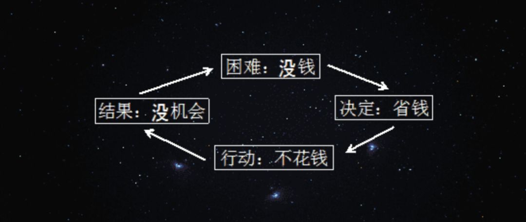 为了300块，连命都不要了、没穷过你是不会懂的