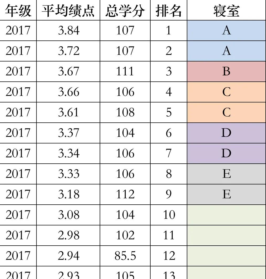 心理实验：原生家庭对孩子的影响有多大？