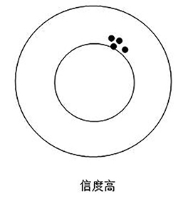 心理测评到底是怎么回事、心理测评科普