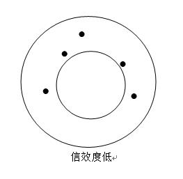 心理测评到底是怎么回事、心理测评科普