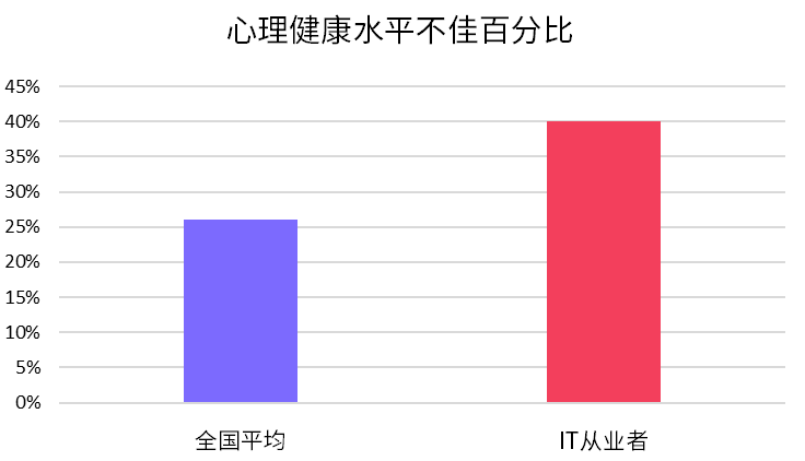 为什么中国男性自杀率开始高于女性了