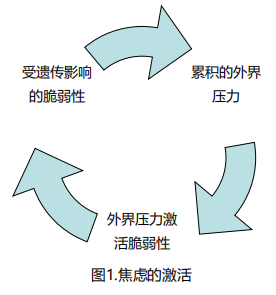 掌控焦虑情绪