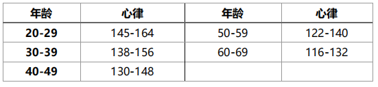 掌控焦虑情绪