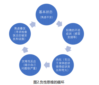 掌控焦虑情绪