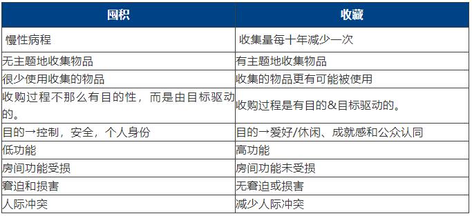 强迫症与囤积障碍的认知行为治疗