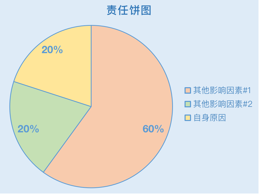 反省or过度自责？如何应对职场中的反刍思维？