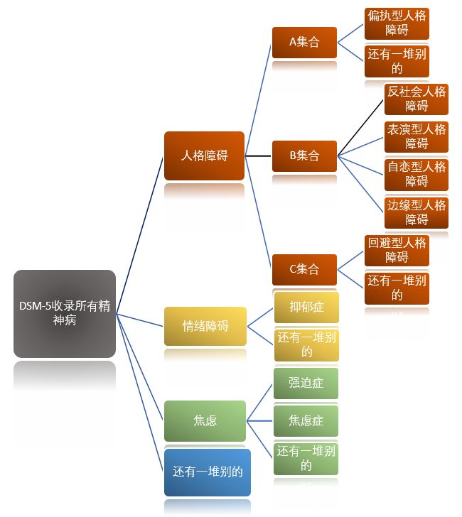 反社会人格障碍及研究