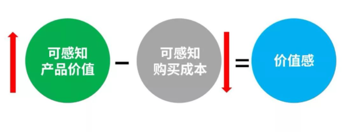 改变消费者行为，品牌如何洞察用户的心理世界？