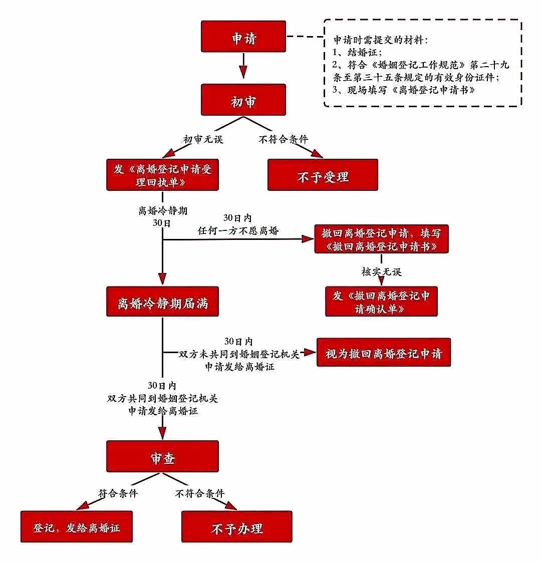 比家暴和出轨，更令人绝望的是「离婚冷静期」