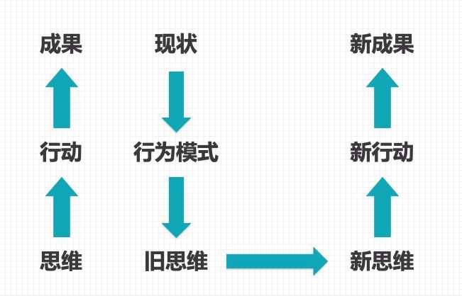 丈夫出轨、婆婆嫌弃、婚姻不幸的女人做错什么？